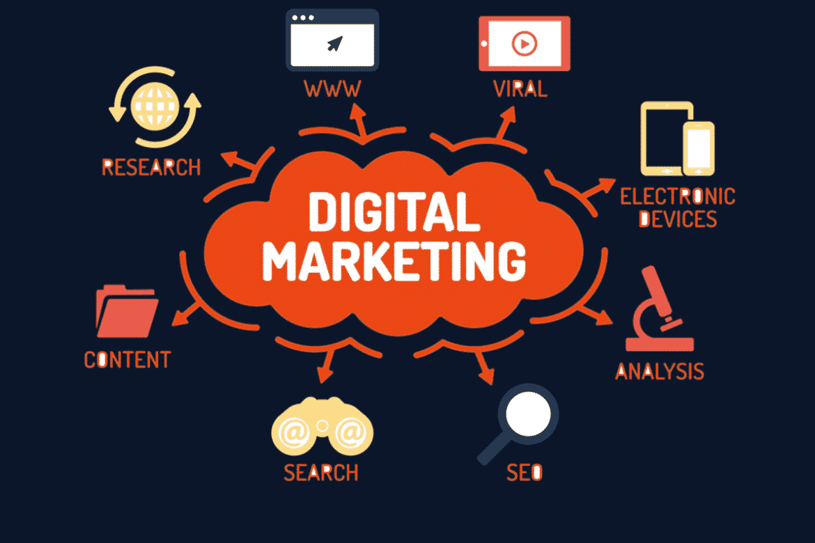SEO Optimization