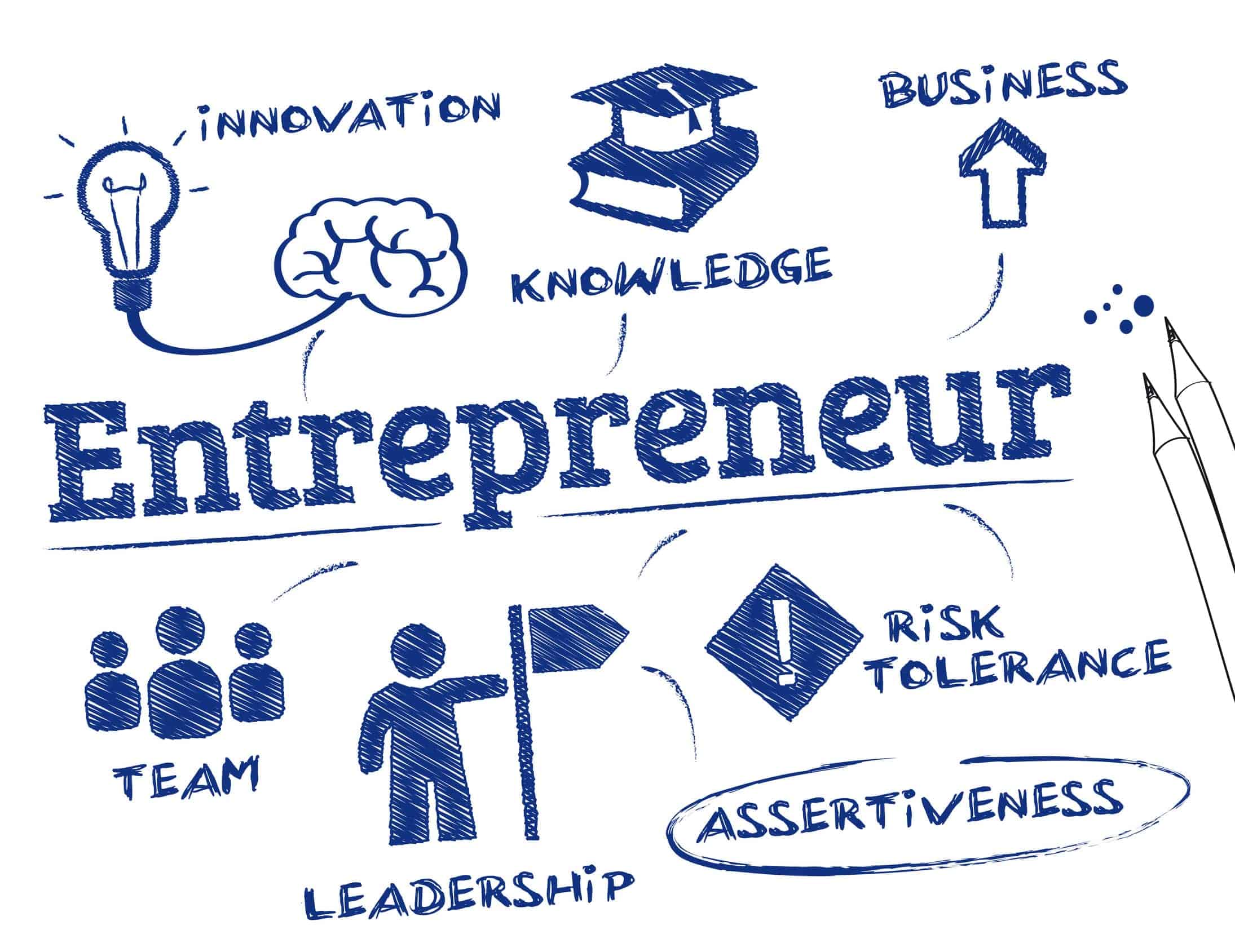 Business Scaling